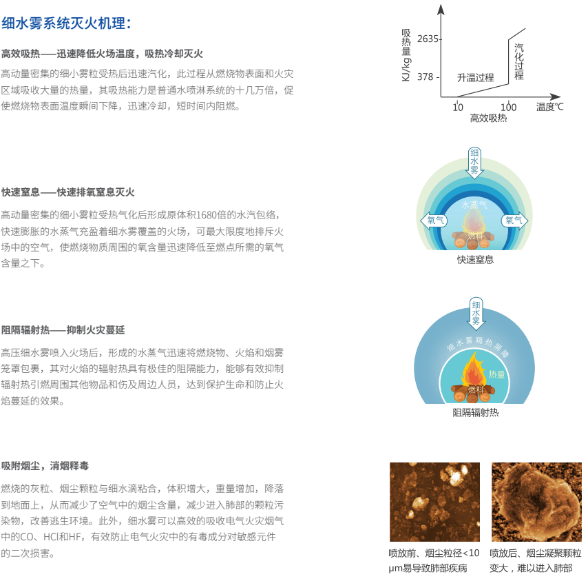 固定式細(xì)水霧滅火系統(tǒng)-1
