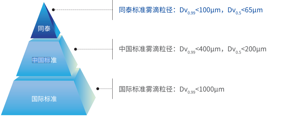 固定式細(xì)水霧滅火系統(tǒng)-3