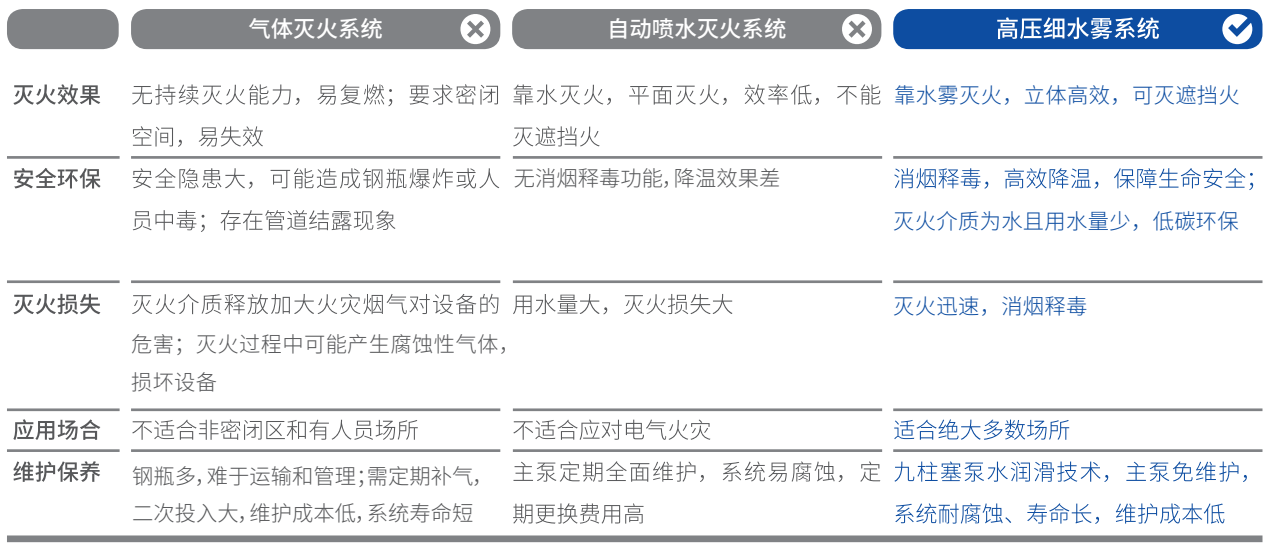固定式細(xì)水霧滅火系統(tǒng)-4