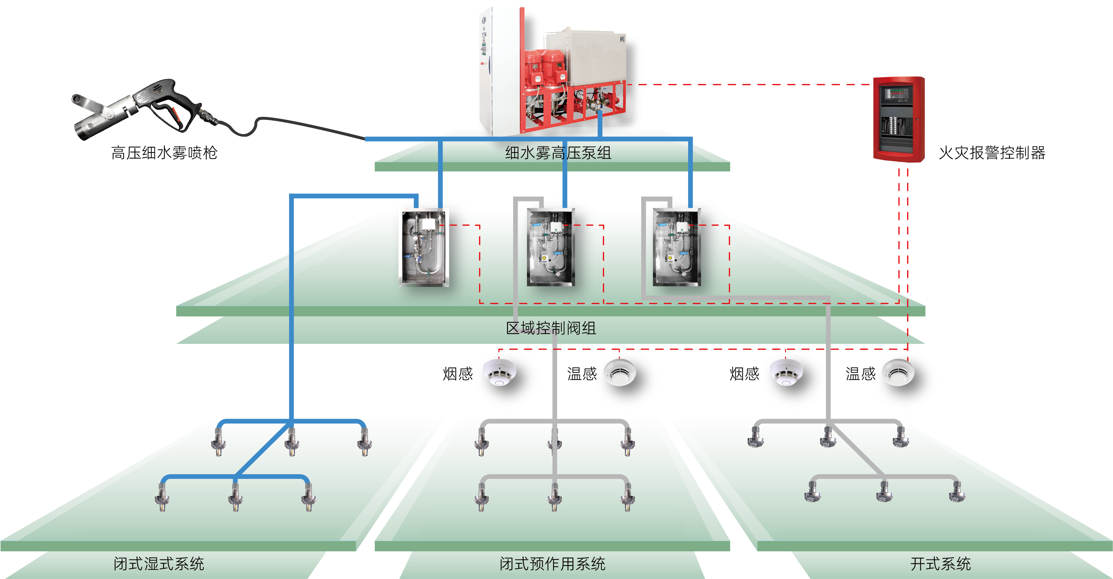 高壓細(xì)水霧系統(tǒng)圖